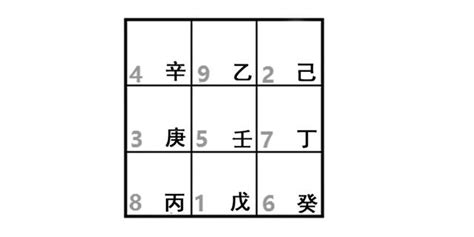 奇門遁甲之術|奇門遁甲基礎篇